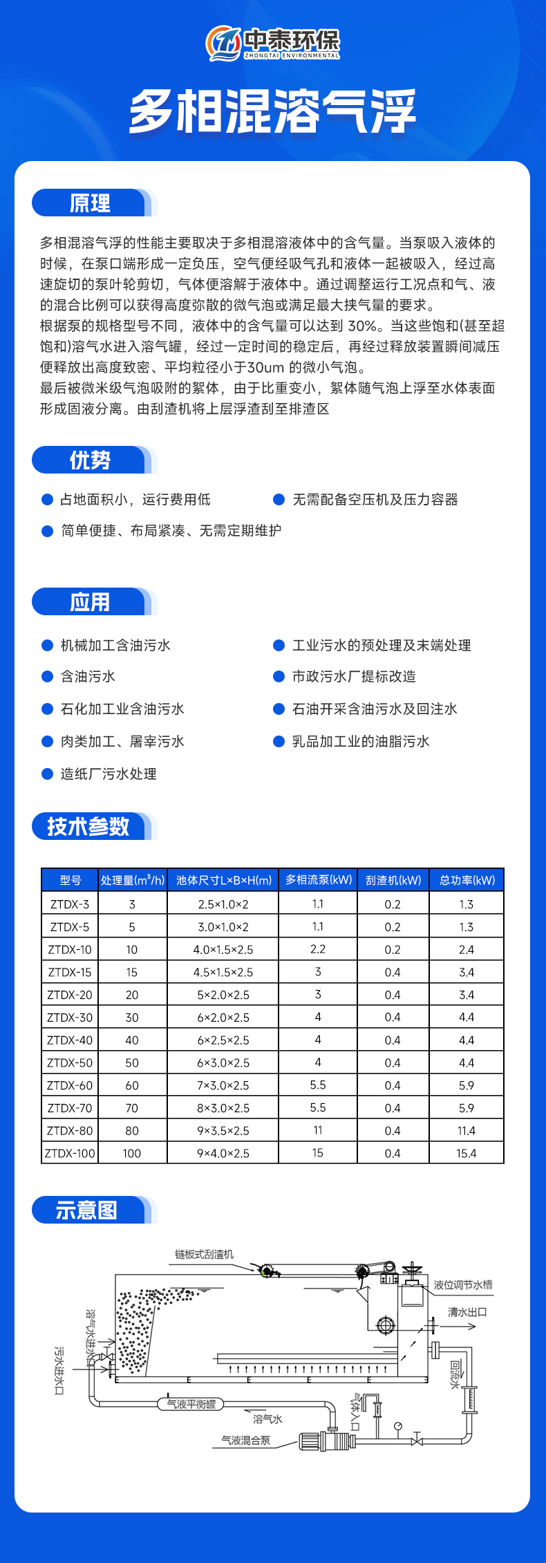 多相混溶气浮 拷贝.jpg